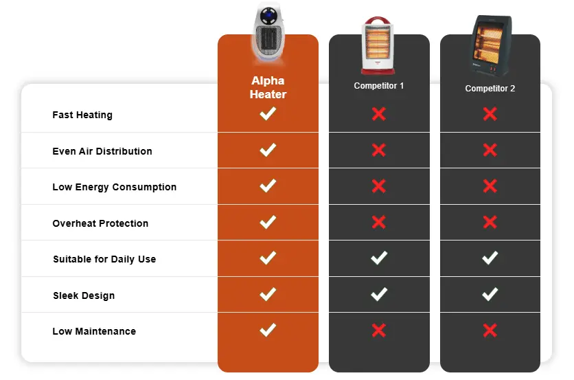 Alpha Heater Vs. Competitor